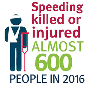 Speeding killed or injured almost 600 people in 2016