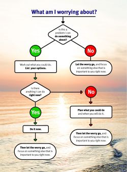 Worry decision tree