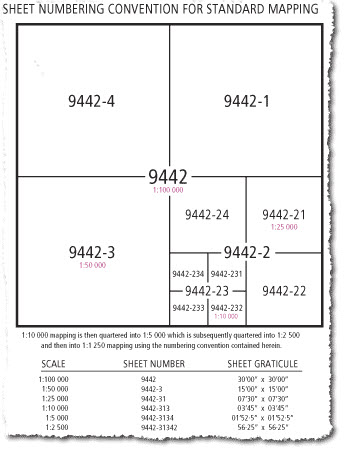 Map number system