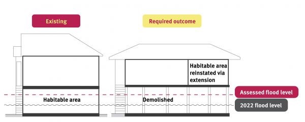 Two storey demolition extend