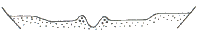 Diagram of land zone 3, alluvial river and creek flats