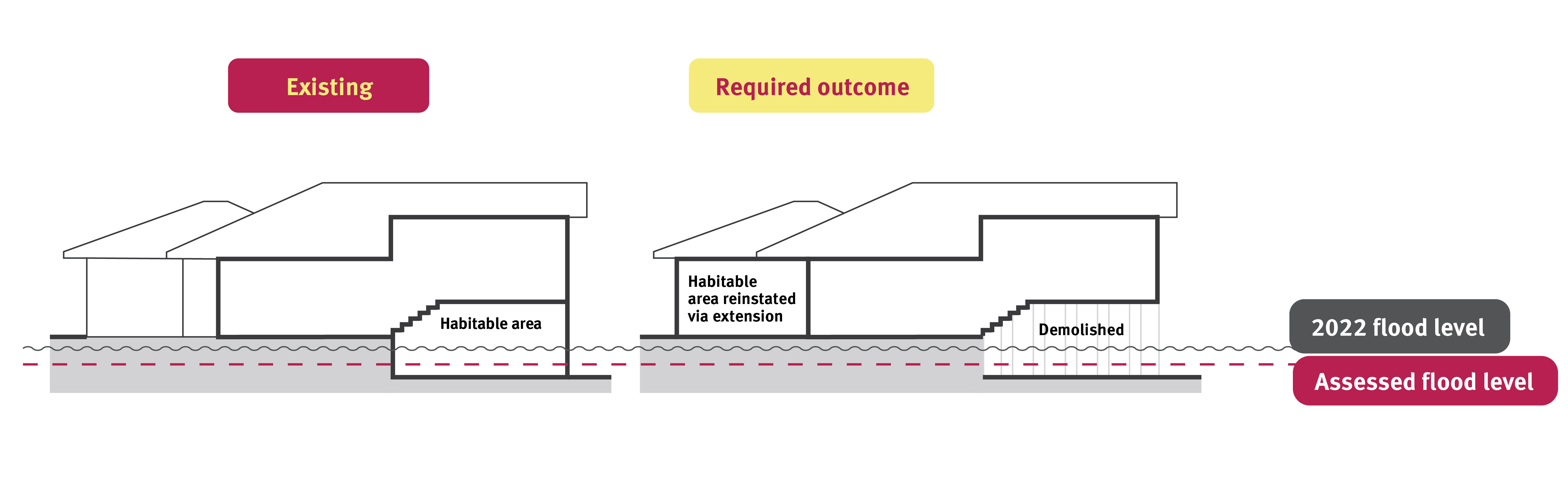 Single storey demolition extend