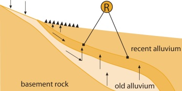 Alluvial fan