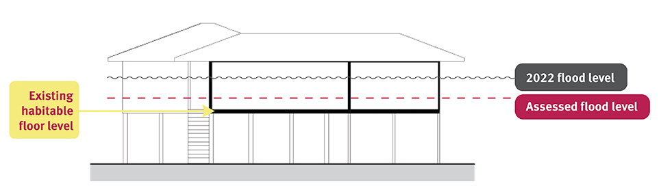 Diagram of eligible home for Resilient Homes Fund home raising program.