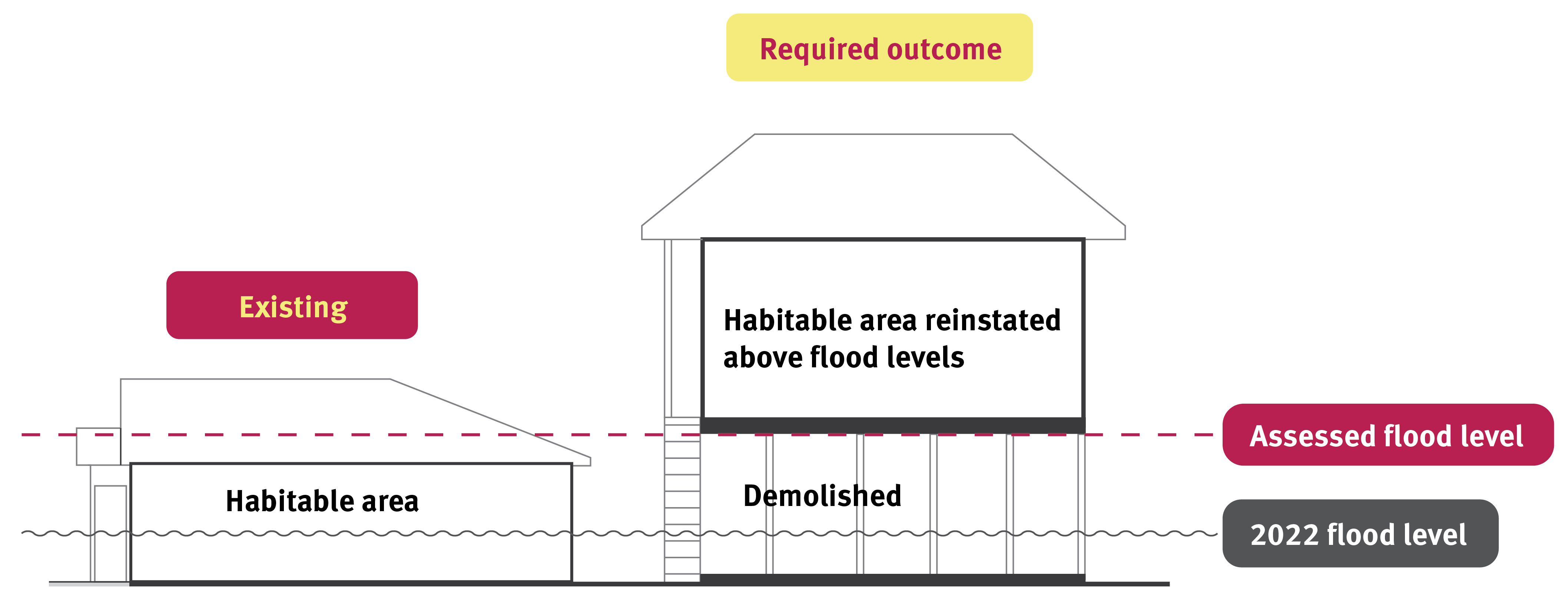 Single storey demolition