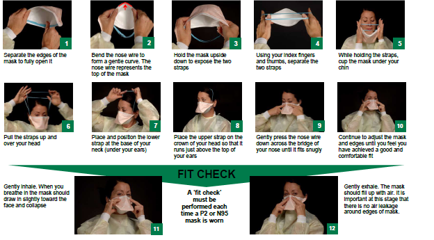 Instructions for fitting a P2 or N95 mask