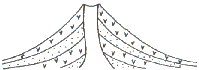 Diagram of land zone 8, basalt plains and hills