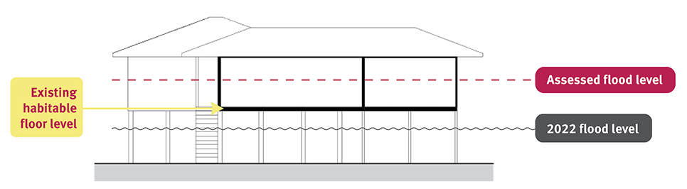 Diagram of house not eligible for home raising program