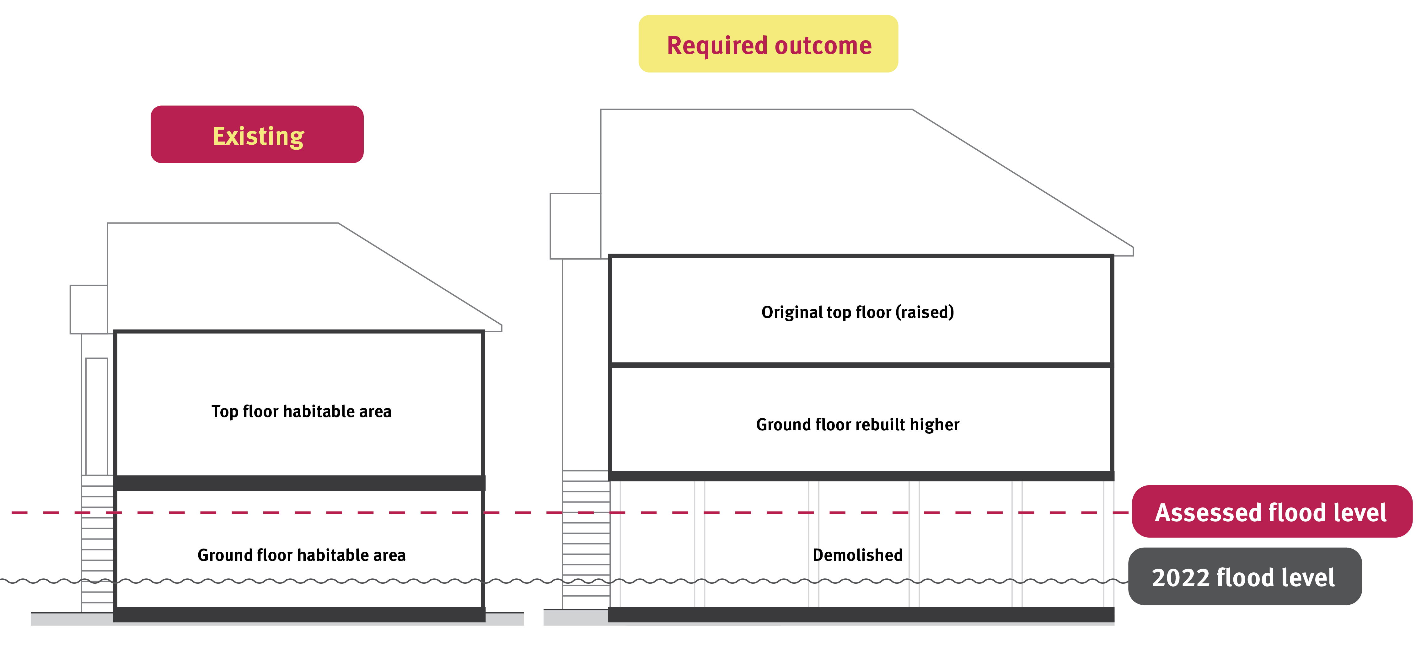 Two storey house rebuild raise