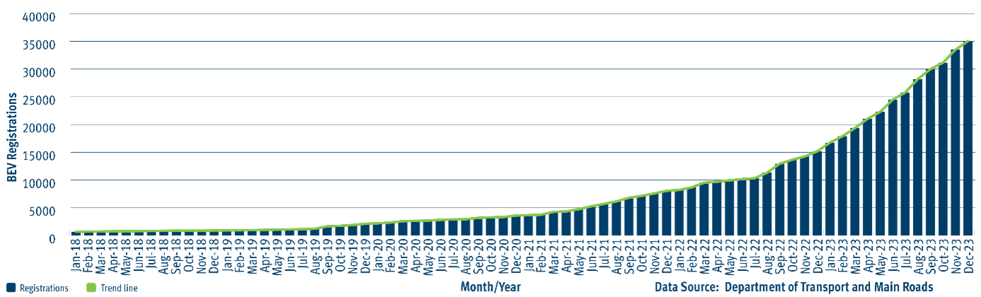 Battery electric vehicle registered to January 202423