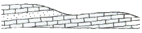 Diagram of land zone 9, fine grained sedimentary rocks