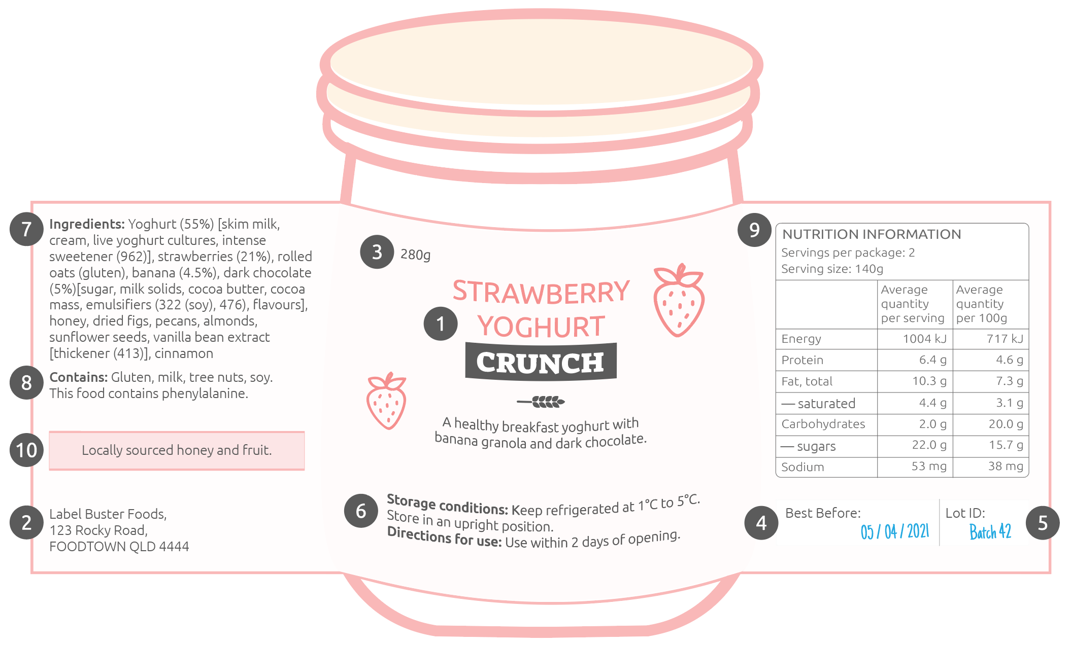 An example food label with each part of the food label numbered.