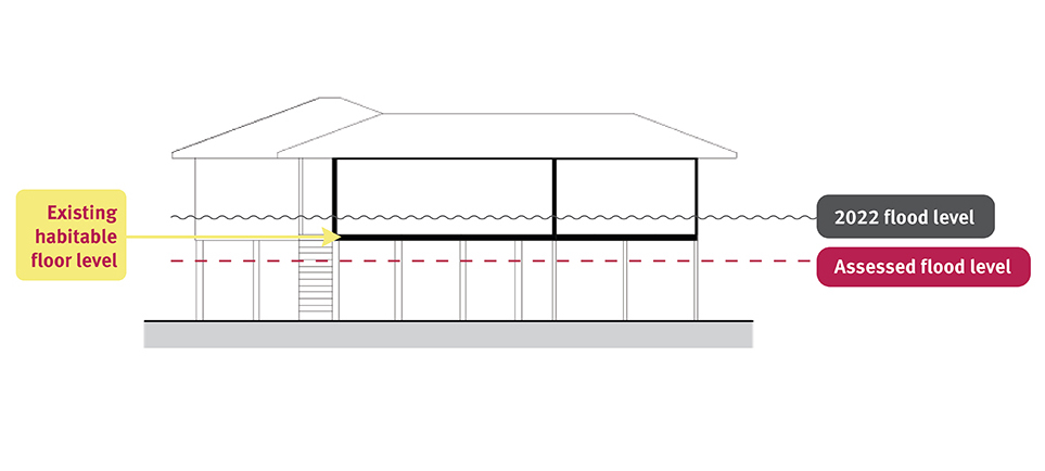 Diagram of house not eligible for home raising program