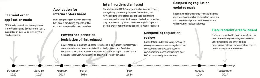 Text as shown in above table