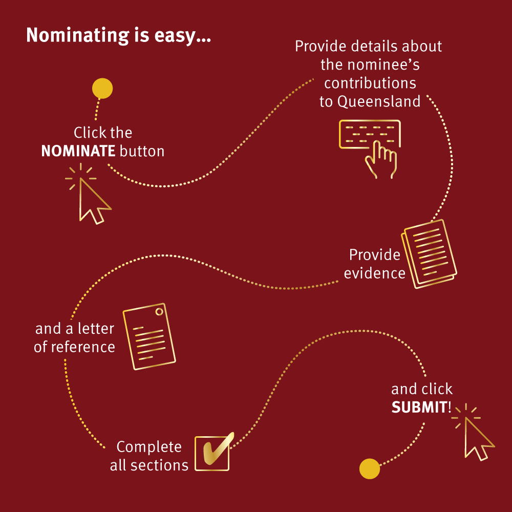 Nomination process