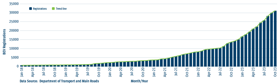 Battery electric vehicle models registered to October 2023